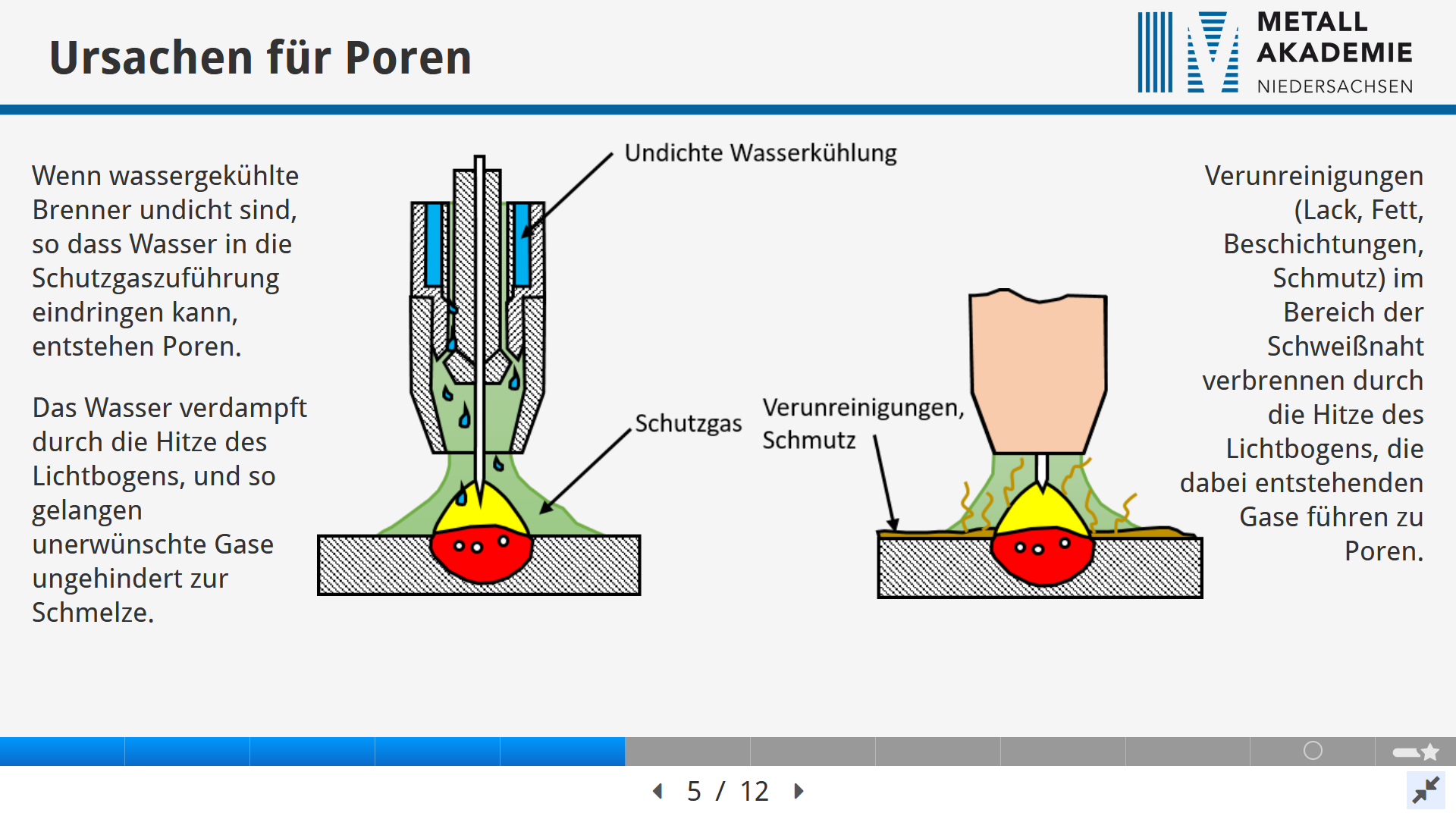 Beispiel Lernportal1 Beispiel Lernportal1