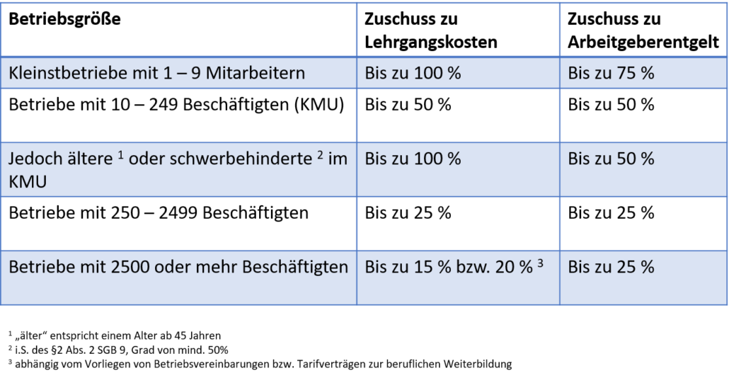 Qualifizierungschancengesetz